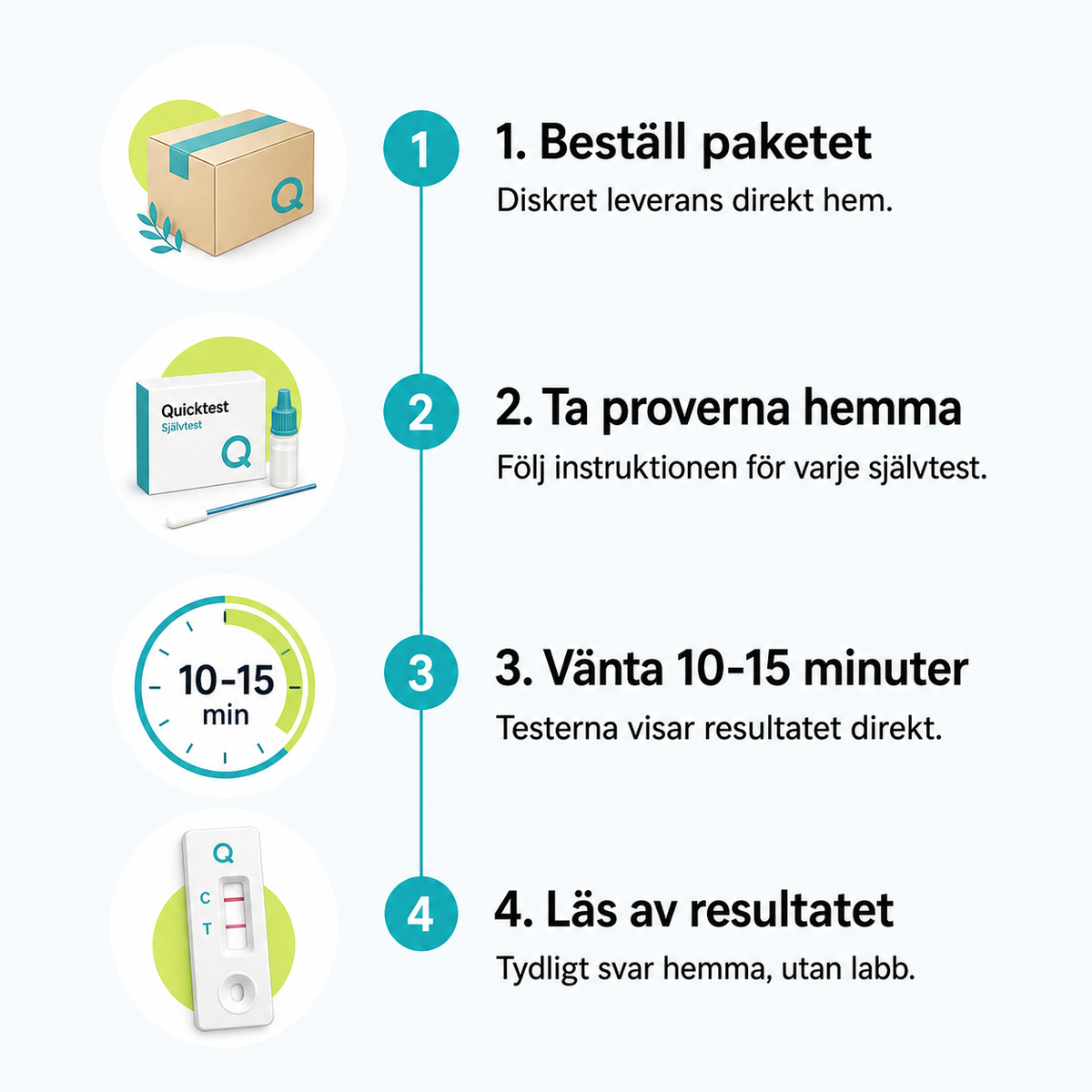 Så fungerar testpaketet hemma
