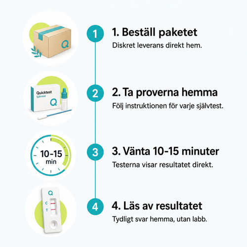 Så fungerar testpaketet hemma